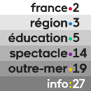 Avatar de l’utilisateur