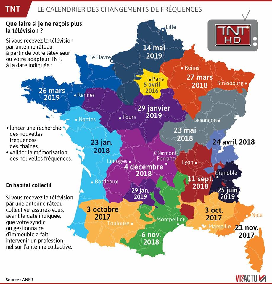 hebergement d'image