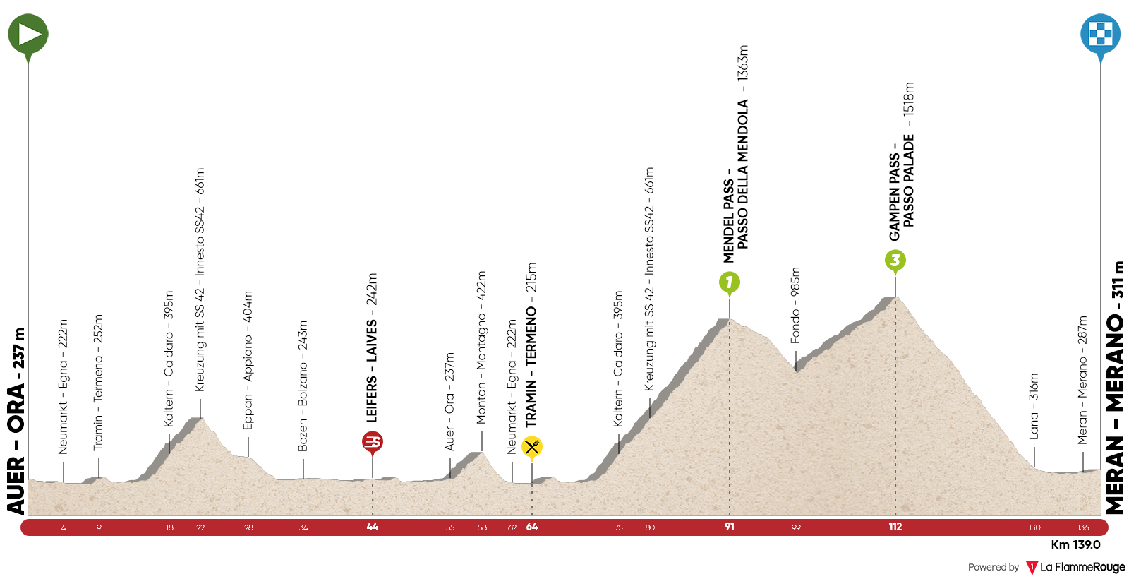 Tour des Alpes présentation de la 3ème étape