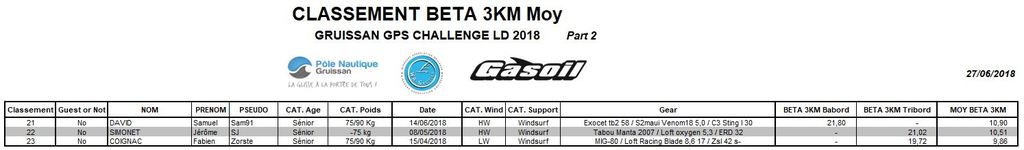 Classement Beta3km 27062018 Part 2