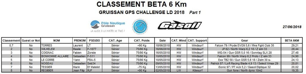 Classement Beta6km 27062018 Part 1