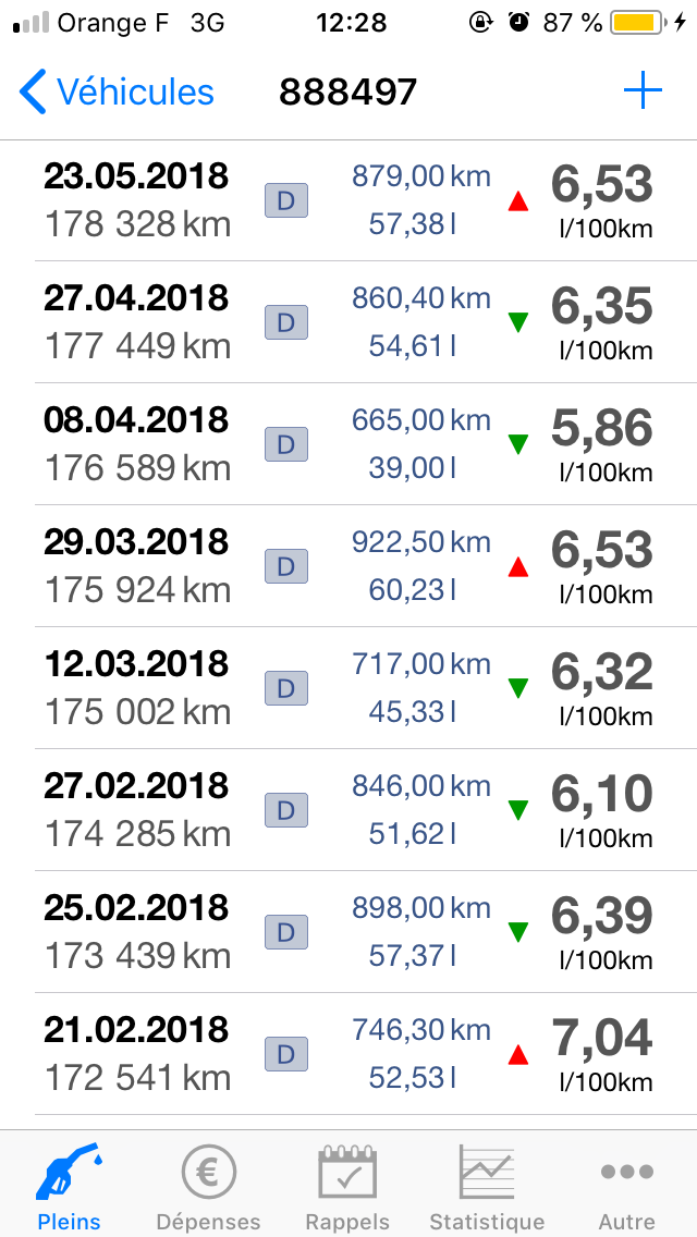 Spritmonitor? Présentation d'un outil genial! - Page 2 18072812511223957015825315