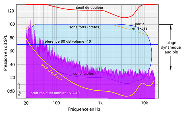 Casque audio limité à 85db +3 ans - Bleu