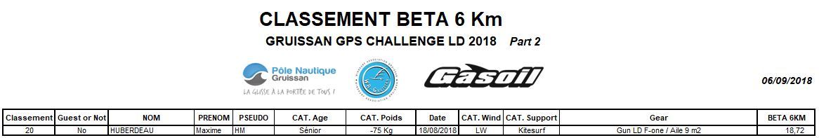 Classement Beta6km 06092018 Part 2
