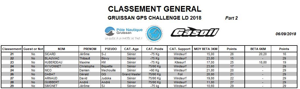 Classement Gene 06092018 Part 2