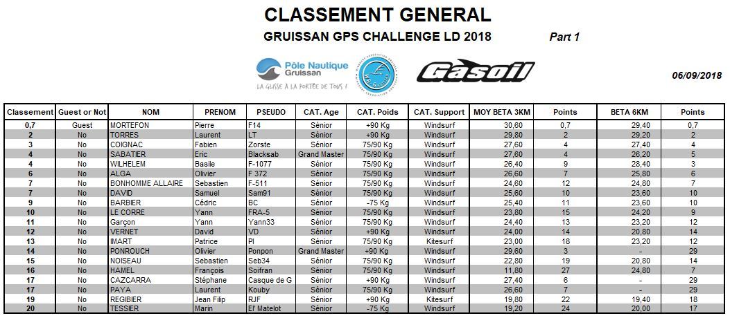 Classement Gene 06092018 Part 1