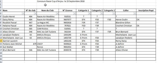3eme  édition de la Racer Cup d'Anjour le Dimanche 23 Septembre 2018 1809130826145426315891734