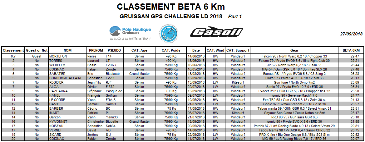 Classement Beta6km 27092018 Part 1