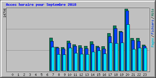 hourly_usage_201809