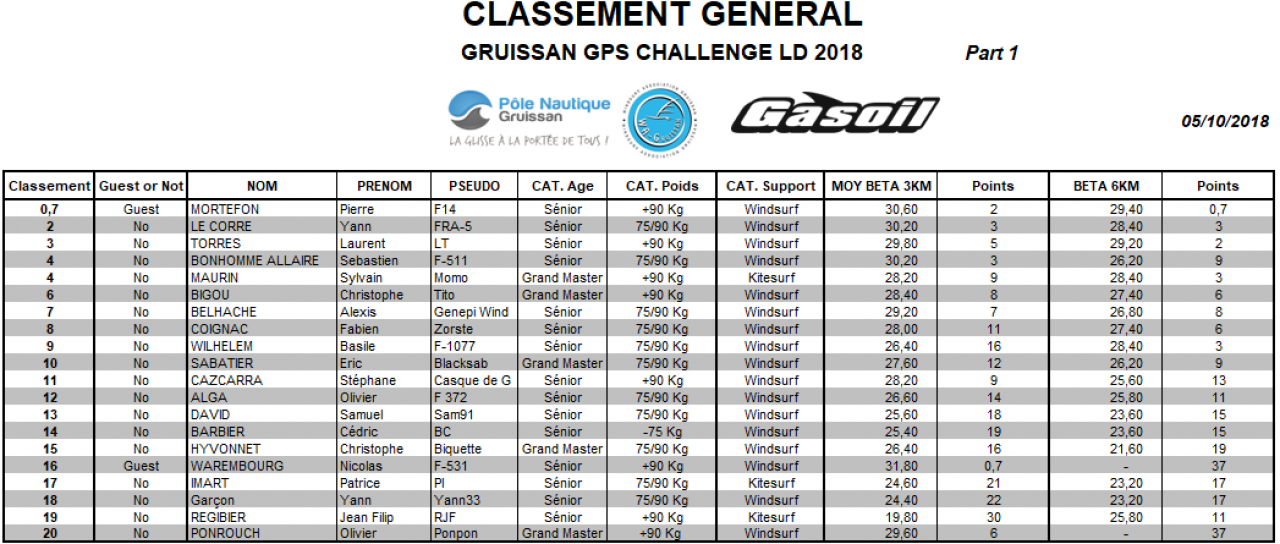 Classement Gene 04102018 Part 1 Classement Gene 04102018 Part 1