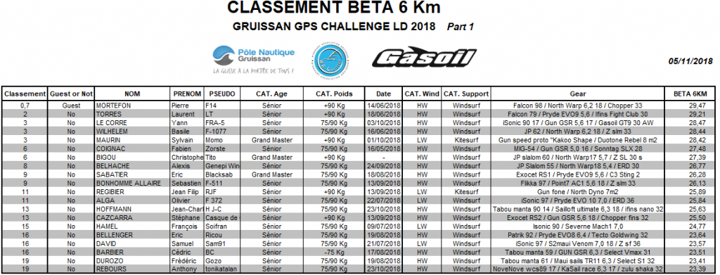 Classement Beta6km 05112018 Part 1