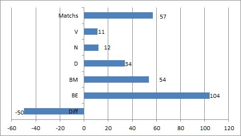 Bordeaux à l'extérieur