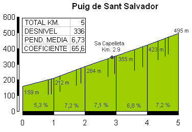 Challenge Mallorca (1.3) 4 courses du 31 janvier au 03 février  - Page 3 19010607060320413516067008