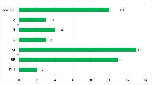 ASSE_Strasbourg 10 dernières rencontres
