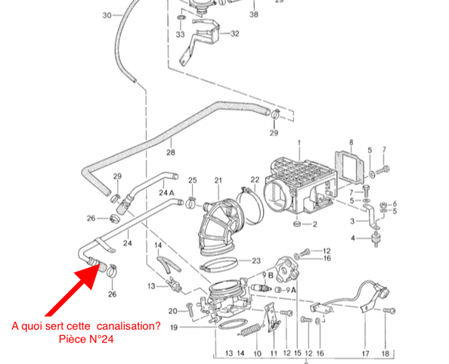 A Quoi Sert L'huile De Coude A quoi sert cette canalisation