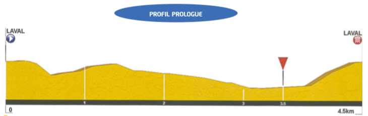 profil prologue bdlm