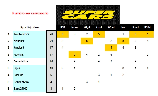 Concours_Supercars_2019_Juin_24