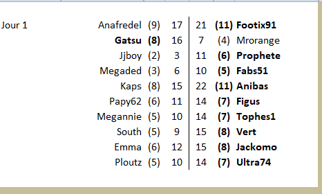 championnat des dingues 19 (resultats J1 GrB)