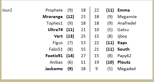 championnat des dingues 19 (resultats J2 GrB)