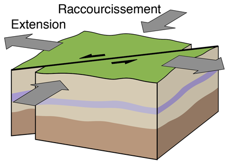 Faille d&eacute;crochante
