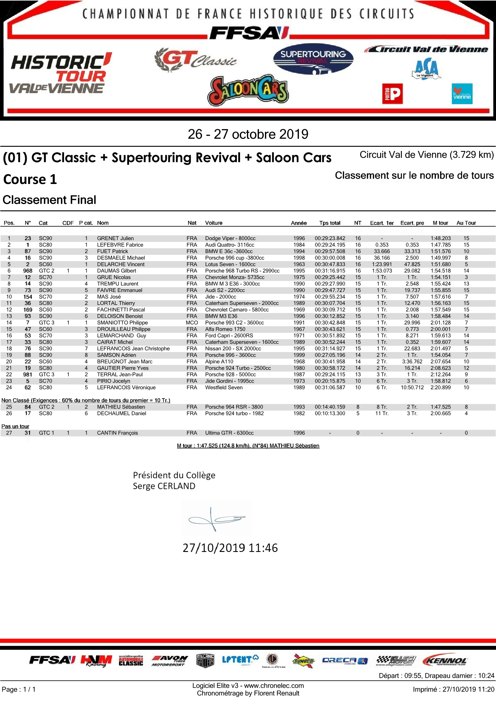 Historic Tour Val de Vienne - Course 1 - Classement Final (1)_Page_1