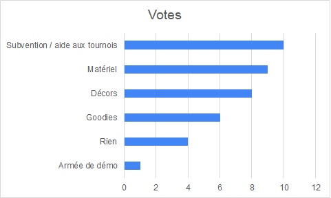 COMPTE RENDU ASSEMBLEE GENERALE 24/10/2019 1911050136089215516494018