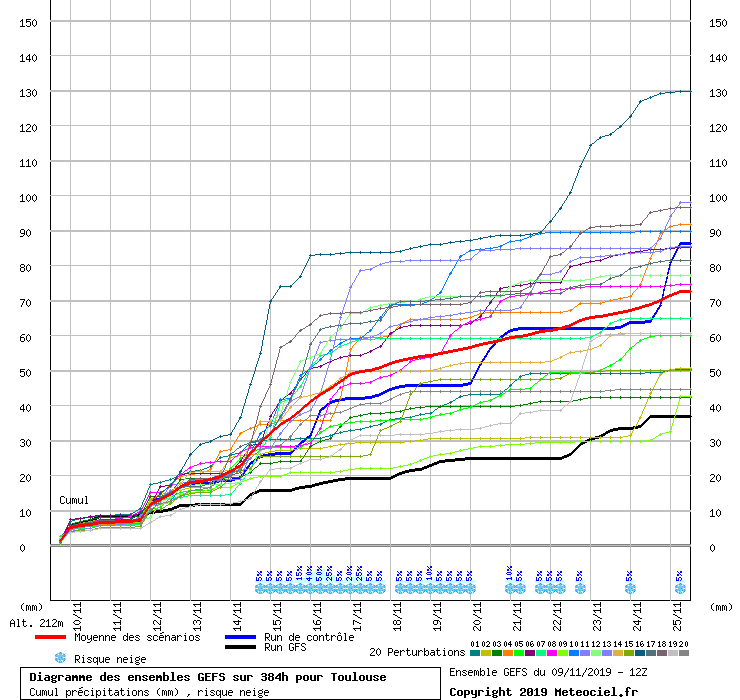graphe13_1000___1.43491_43.6034_Toulouse