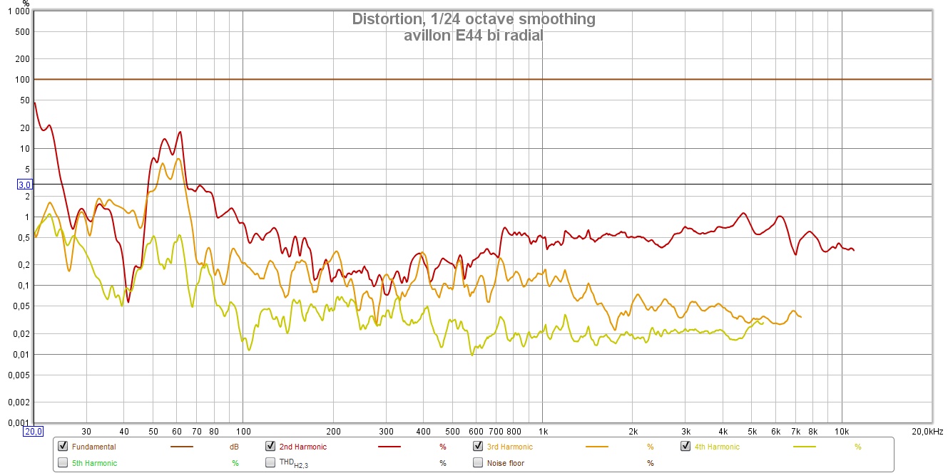 Biradial_distortion