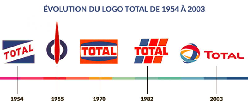 Total 1954-2003