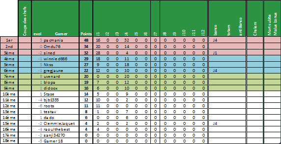 J4 - G&eacute;n&eacute;ral