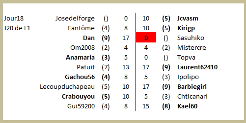 championnat des dingues 19 (resultats de J18 GrA)
