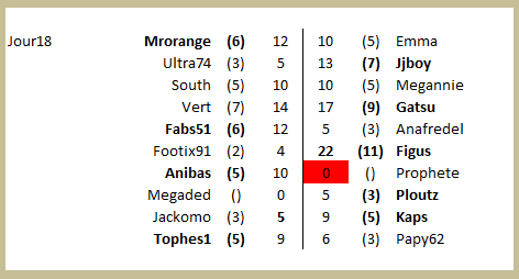 championnat des dingues 19 (resultats de J18 Grb)