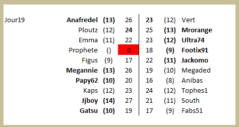 championnat des dingues 19 (resultats de J19 GrB)