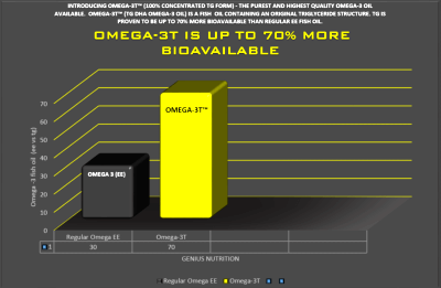 tableau represent absorption des omega3t en comparaison d omega3 classique
