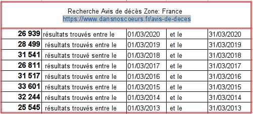 z_avis-deces-zone-france