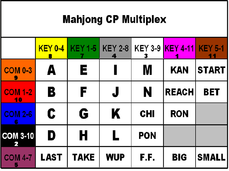 Mahjong_Pin.JPG