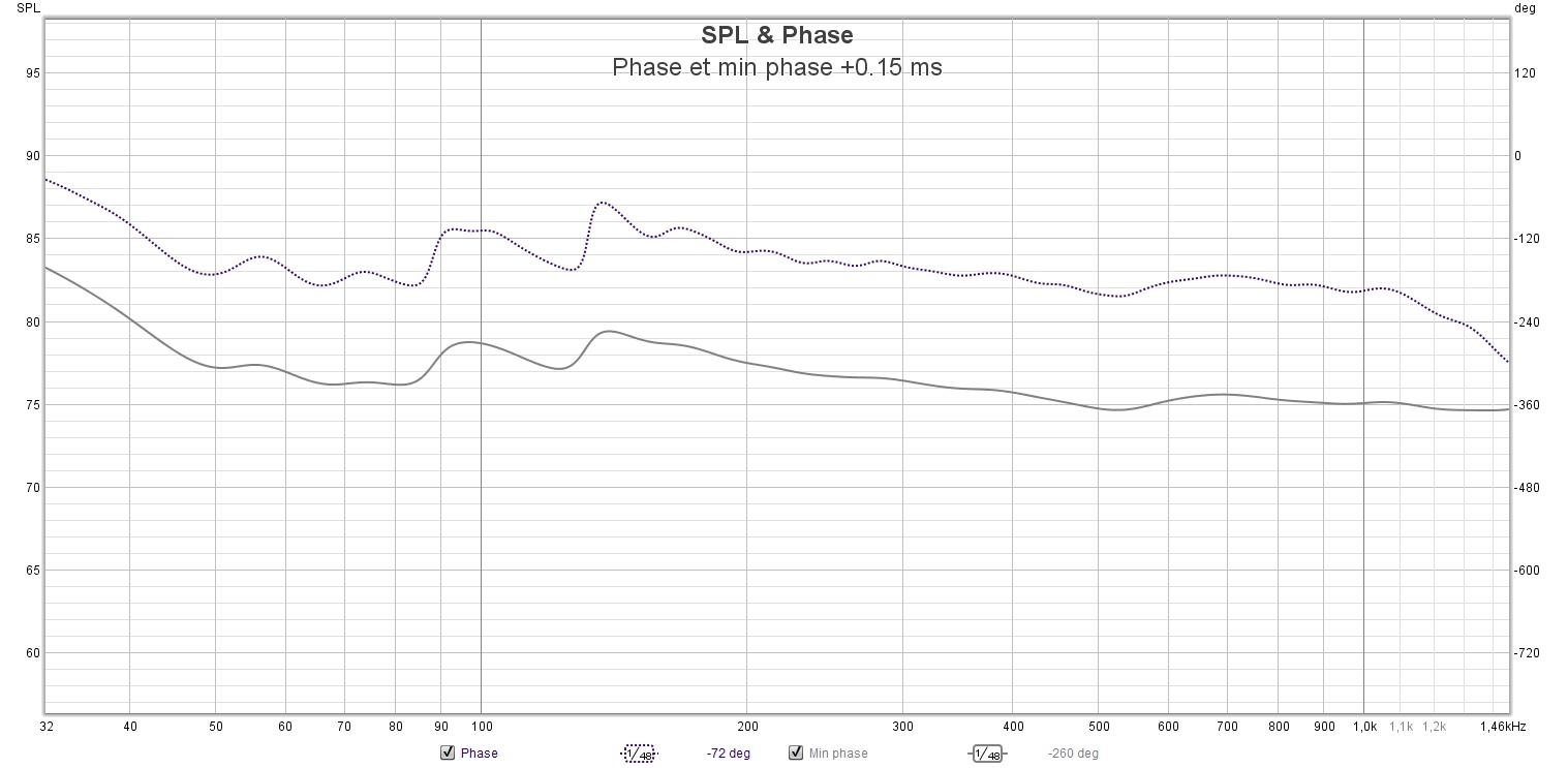 2020 04 30 Phase et min phase +0.15 ms