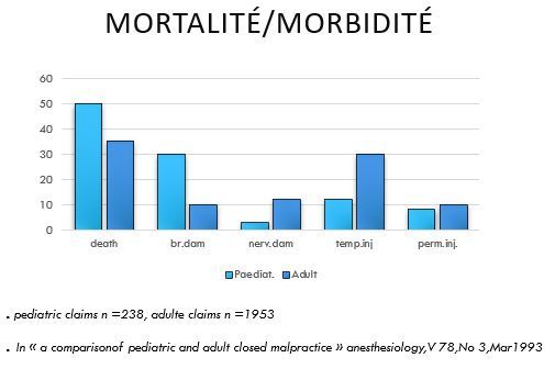 morb-mortalité