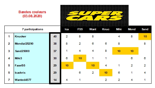 Concours_Supercars_2020_Août_03