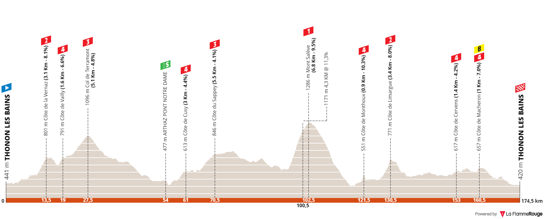 eta1-dauphine-vf