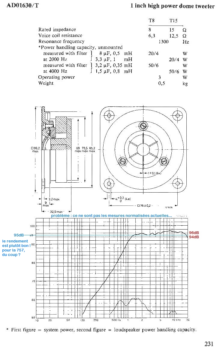 COXfKb-PHILIPS-tweeters-AD01630.jpg