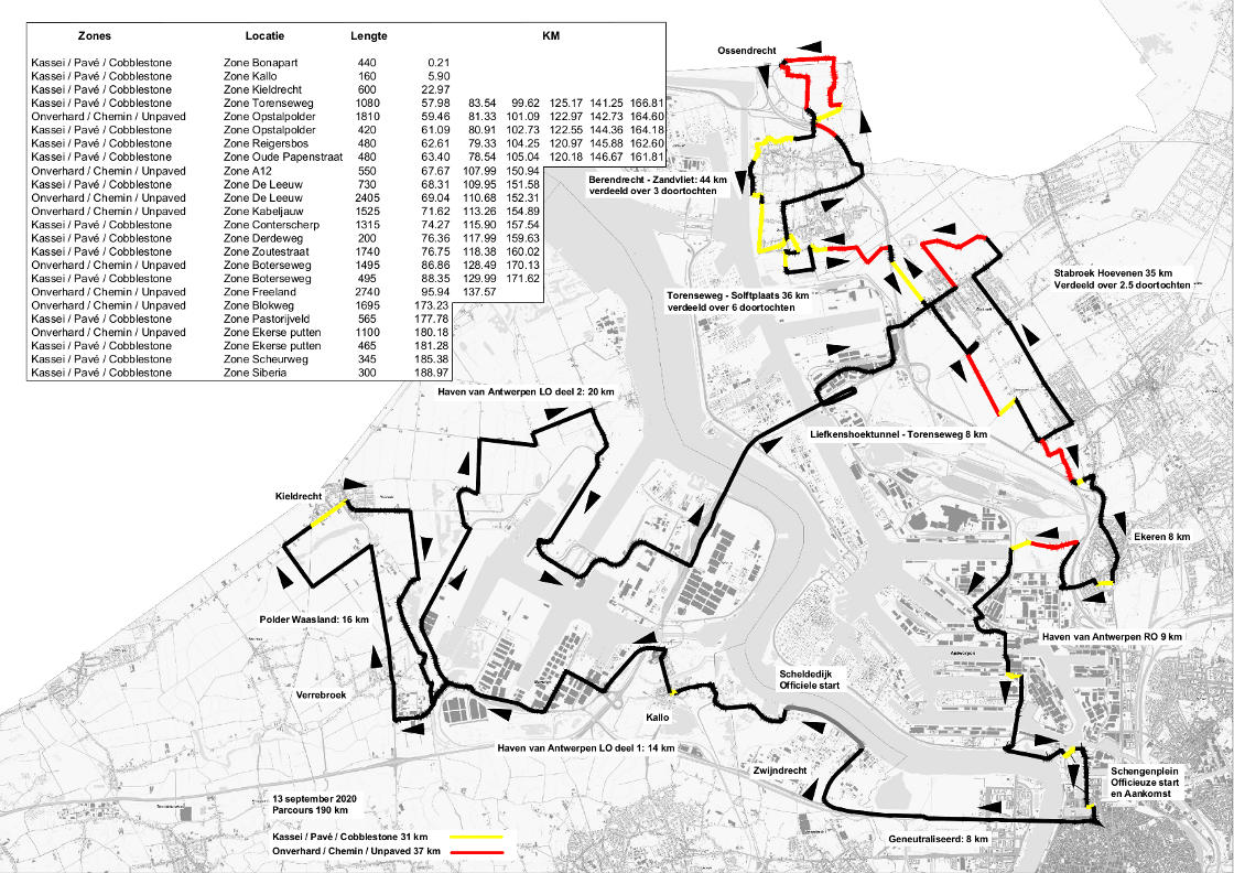 3° Antwerp Port Epic la présentation détaillée