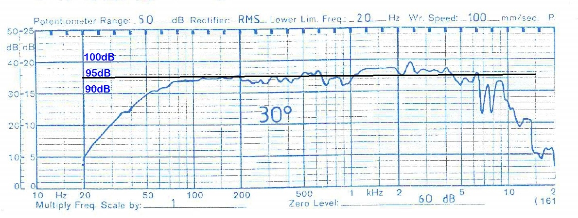 [Image: HBJxKb-reponse-T17FL2-30deg.jpg]