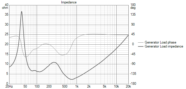[Image: K2cZKb-Isarinho-Impedance-XO1.png]