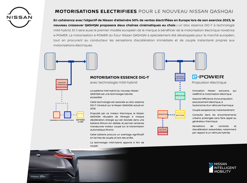 New Nissan Qashqai Electrified Powertrains - FRA-source