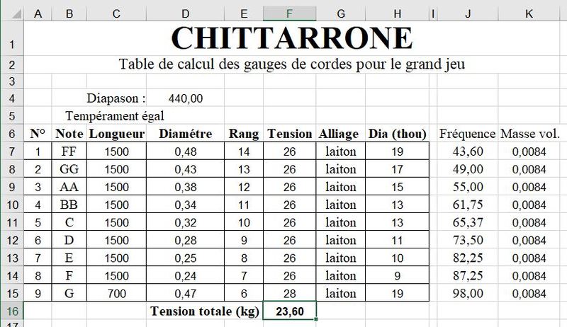 Fabrication d'instruments de musique anciens - Page 3 11OqLb-1991-Chittarrone-Sellas-174