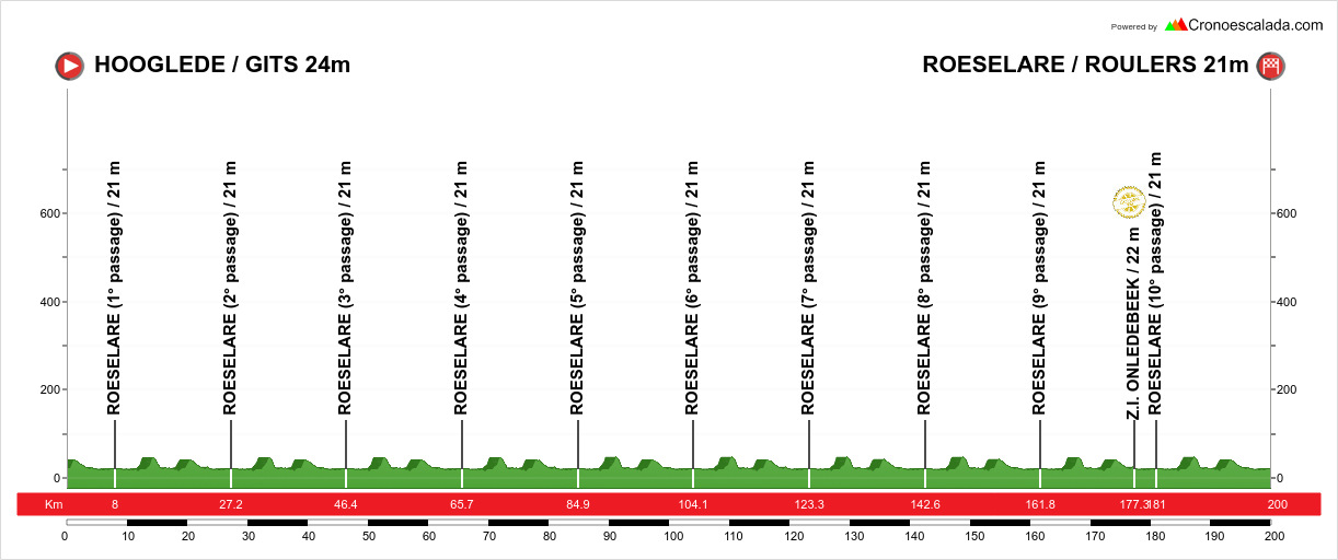9° Grote Prijs JeanPierre Monseré la présentation détaillée