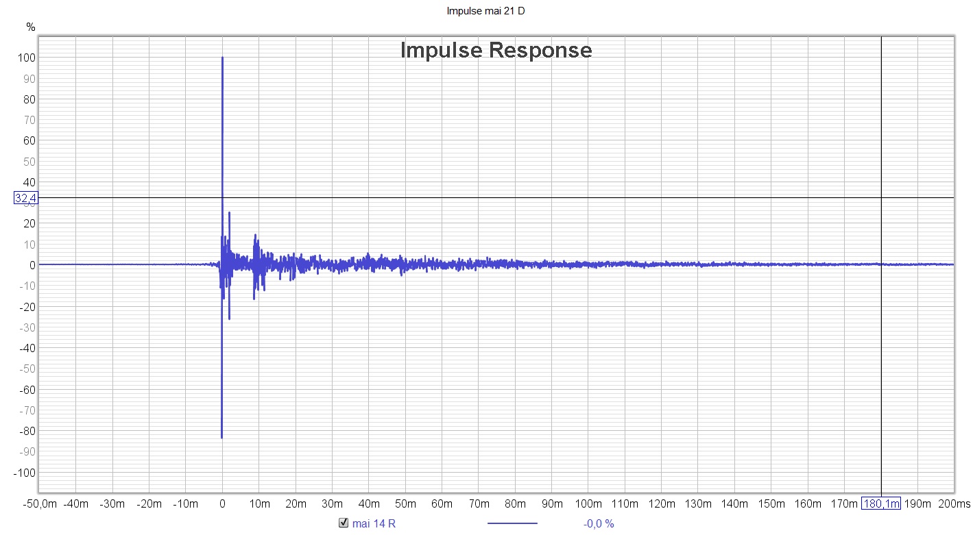 Impulse mai 21 D