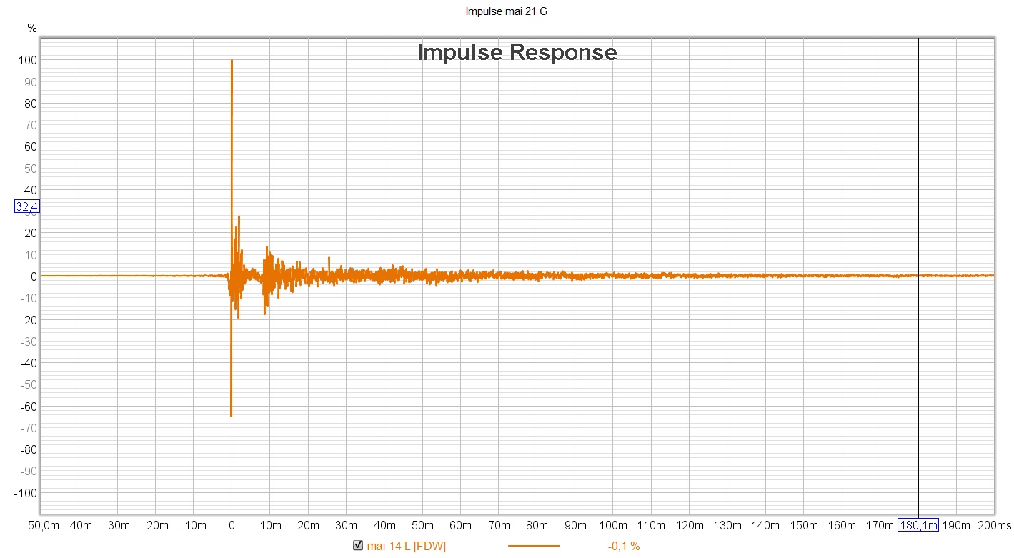 Impulse mai 21 G