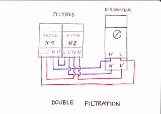 Double filtration